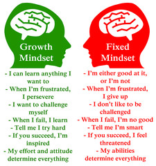 Positive self-talk and journaling