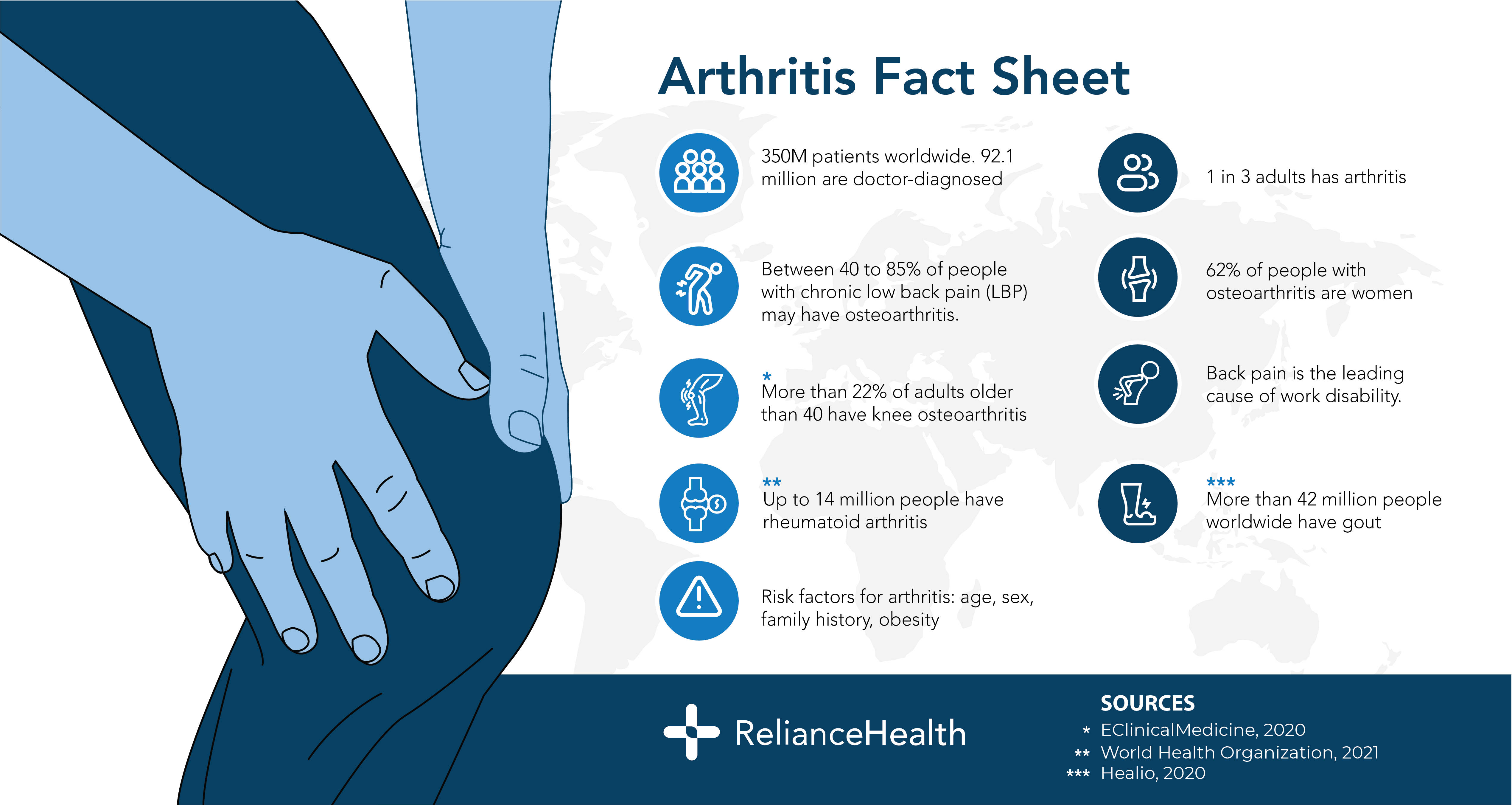 Signs, Symptoms, and Treatment for Arthritis Reliance HMO