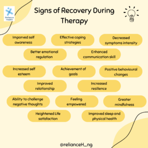 Recovery signs for therapy 